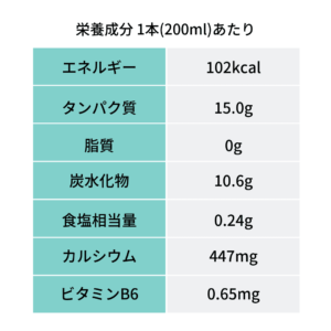 バナナ味栄養成分