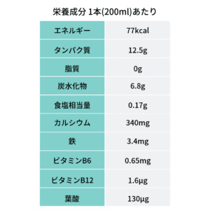 ベリー風味栄養成分