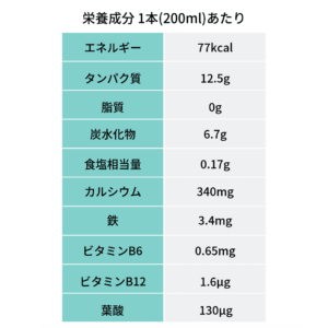 マンゴー風味栄養成分